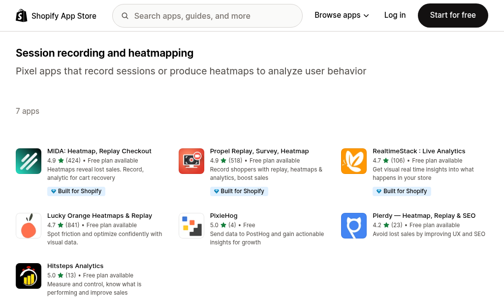 Shopify store analytics dashboard showing user behavior