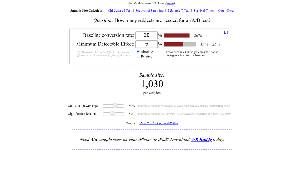 Small sample size distorting statistical test results