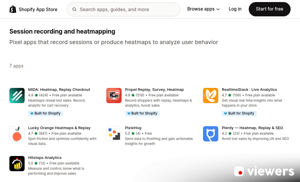 Shopify store analytics dashboard showing user behavior